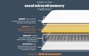 Read more about the article Silentnight Seoul Miracoil Memory Mattress Review: Is It Worth the Investment?