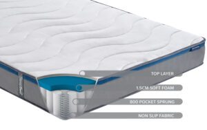 sleepsoul-super-support-800-pocket-mattress-sections