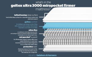 Read more about the article Silentnight Geltex Ultra 3000 Mirapocket Firmer Mattress Review: Why Everyone’s Talking?