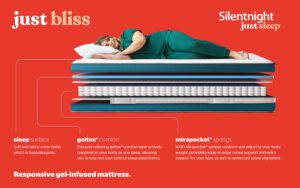 Read more about the article Silentnight Just Bliss Gel Hybrid Mattress Review: Support & Coolness Combined