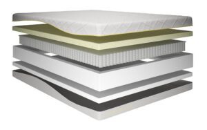 Read more about the article Memory Zone 1000 Pocket Mattress Review: Affordable Back Support?