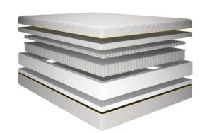 memory-zone-3000-pocket-mattress-bisection