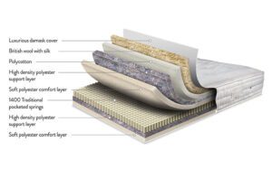 Read more about the article Sleepeezee Backcare Luxury 1400 Pocket Mattress Review: The Ultimate Orthopaedic Mattress?